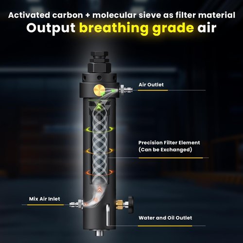 GX-PUMP High Pressure PCP Air Compressor Filter - 5800PSI Oil/Water Separator with Dry Air Intake