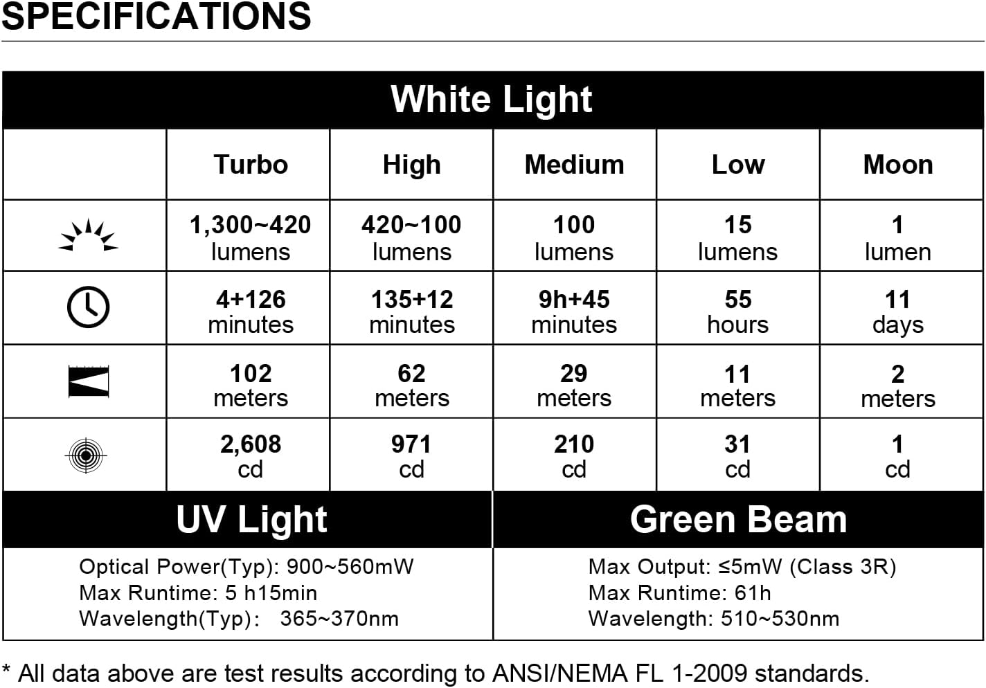 OLIGHT Arkfeld Pro Rechargeable EDC Flashlight - 1300 Lumens Green Beam & UV LED Combo | Portable Pocket Size