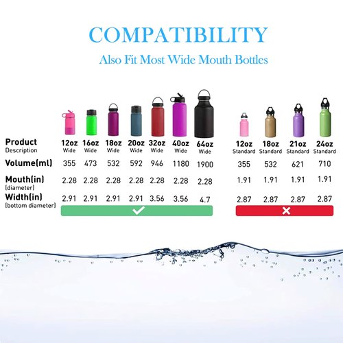 Straw Lid Compatible with 12 16 18 32 40 oz Wide Mouth Hydro Flask, Lids with Straw for Water Bottle Accessories, Replacement Straw Cap with Flex Handle for Hydroflask, Black - 2 Pack