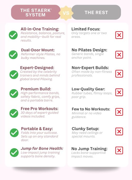STAERK Medium Resistance Band Set - Pilates Resistance Exercise Bands - at-Home Pilates for Strength & Flexibility