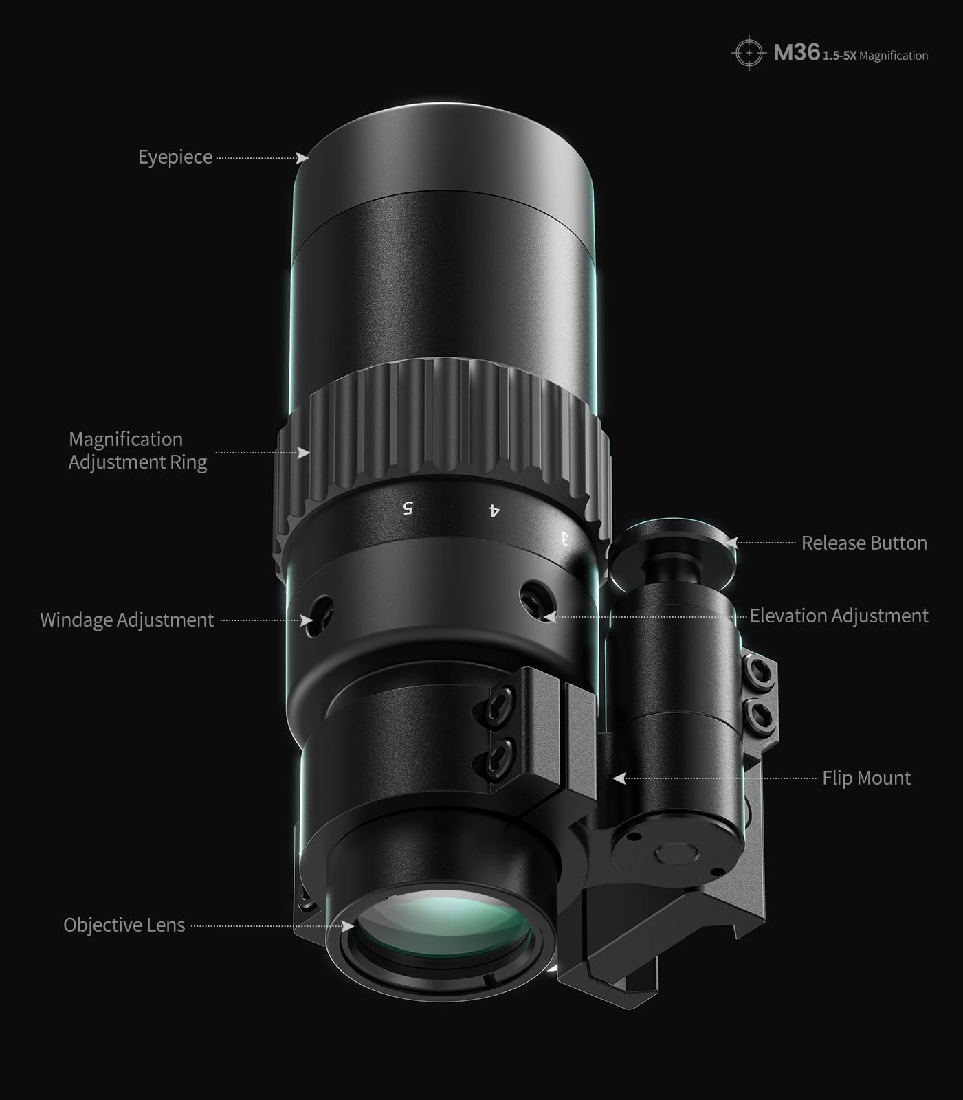 Feyachi M36 1.5X - 5X Red Dot Sight Optics Magnifier with Flip to Side Mount