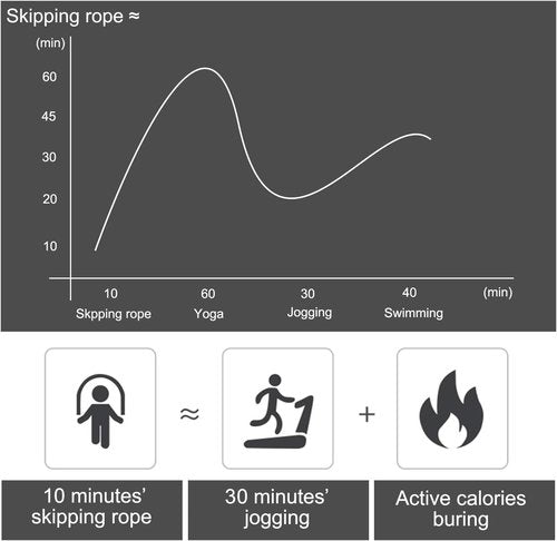 BOOMIBOO Adjustable Jump Rope - Tangle-Free Skipping Rope with Ball Bearings for Fast Workouts | Ideal for Home, Gym & Kids
