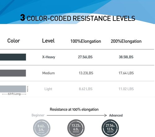 Azurelife Resistance Bands - Professional Non-Latex Elastic Stretch Bands for Yoga, Pilates & Rehab | Home & Gym Workouts