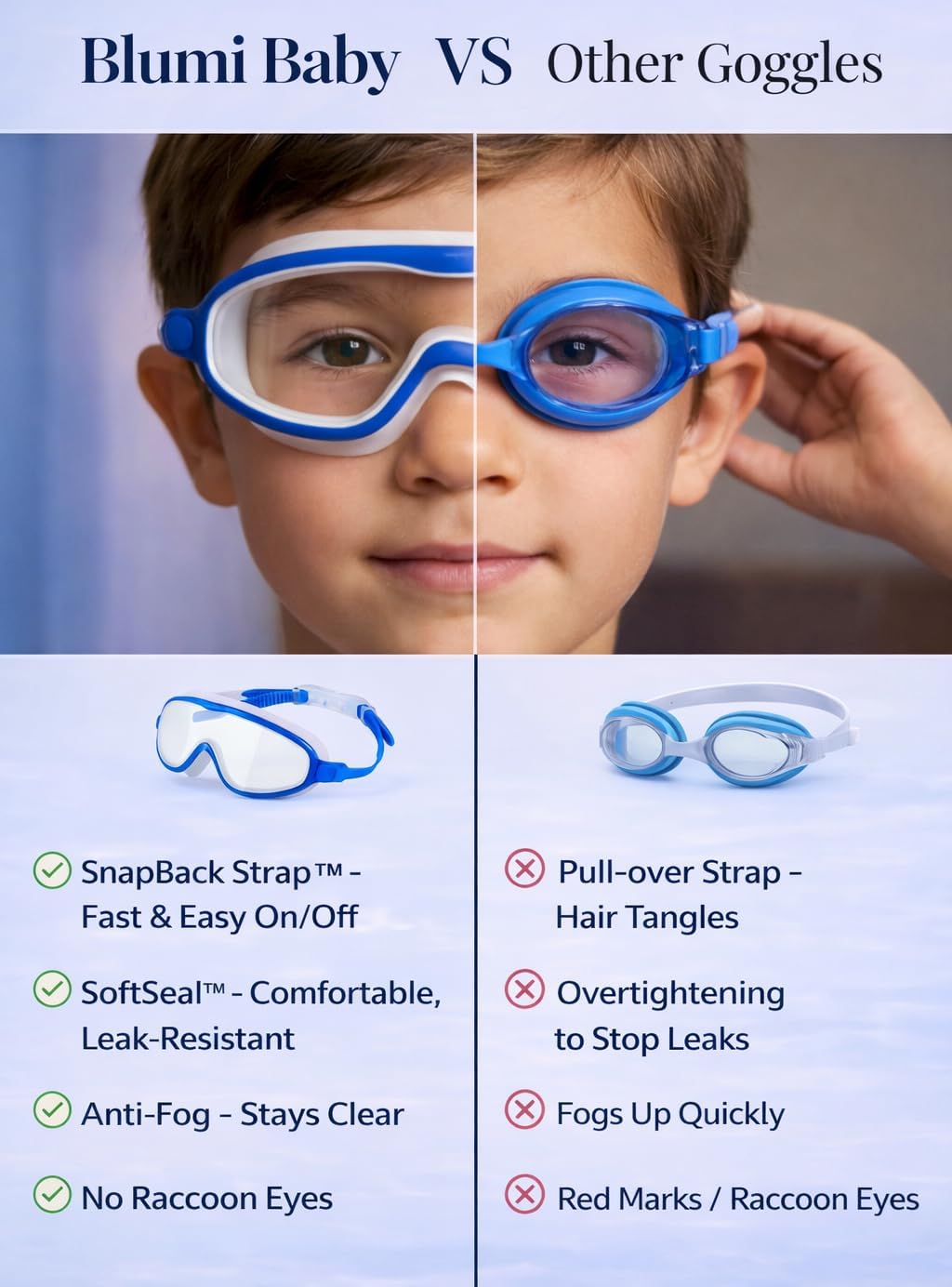 SWZEC Blumi Baby SplashyEyes Goggles - Comfortable, Waterproof Design for Kids | Fun Colors Available