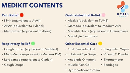 MediKit Medical Kit - 20 Essential Medications for Pain, Cold & Allergy | Compact 6"x8" for Travelers