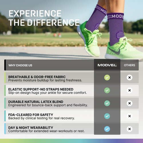 Modvel Foot & Ankle Brace - Compression Sleeve for Sprained Ankle Relief | Plantar Fasciitis Support for Men & Women