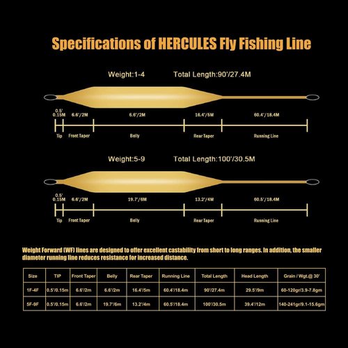HERCULES Fly Fishing Line - Floating Weight Forward Design with Double Welded Loop - Durable & Reliable