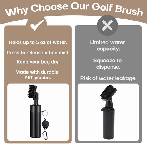 Qufoidium Golf Club Cleaner Brush 2 Pack - 7 Inch Golf Water Brush with 5 Oz Leakproof Bottle, Nylon Bristles & Retractable Hook, Black & White