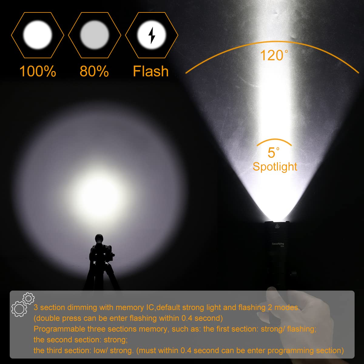 SecurityIng TF01 1000 Lumens SST40 LED Tactical Flashlight with Remote Pressure Switch, Programming 3 Modes Quick Release Weapon Light for MIL-STD-1913 Rails (Without Battery)
