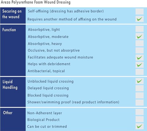 Areza Medical - Foam Wound Dressing - Polyurethane - Sterile - 5" x 4" (12.5 cm x 10 cm) - 10 PCS