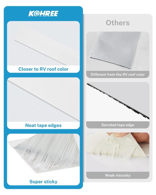 Kohree RV Sealant Tape - 4 Inch x 50 Foot Waterproof Roofing Tape | UV & Weatherproof for RV, Boat, and Window Repairs