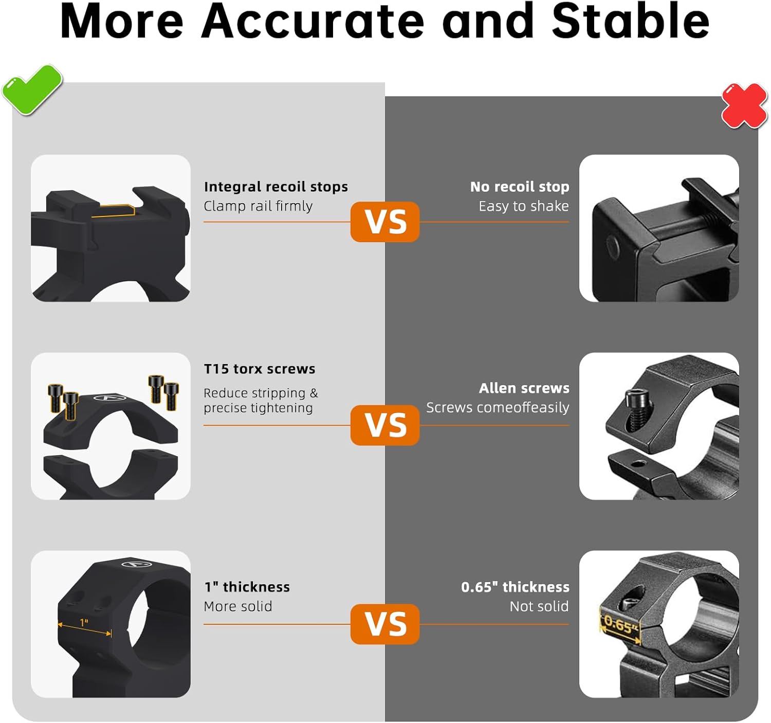 Scope Rings - Quick Detach Picatinny Mount | 1 Inch Aluminum Rifle Scope Rings, Multiple Heights