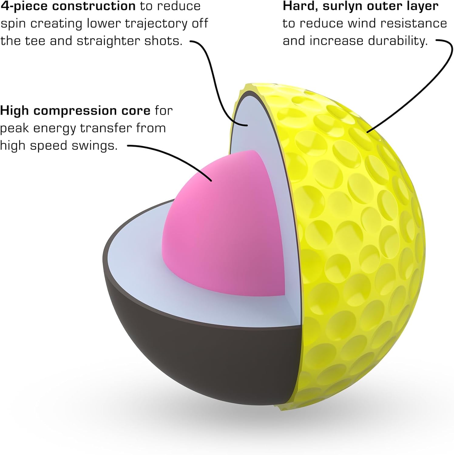 P*ss Missile Golf Balls - 4-Piece Design with Surlyn Cover for Lower Spin & Better Trajectory
