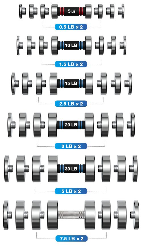 4 Pieces 1.5lb Weight Plates for 10lb Steel Dumbbells (Standard-Finish 4×1.5lb)