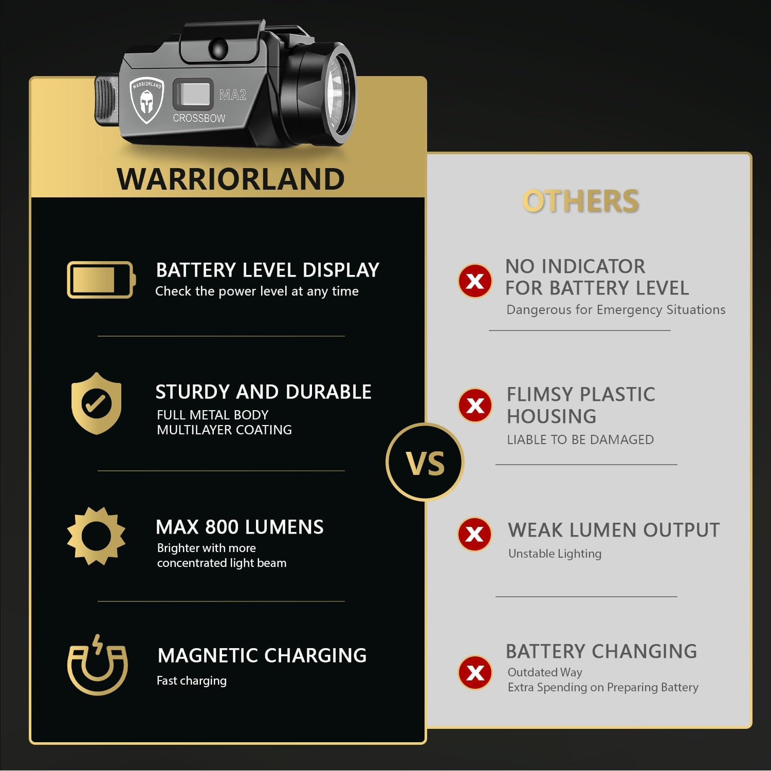 WARRIORLAND MA2 Compact Pistol Light - 800-Lumen Tactical Flashlight for 60+ Handguns | Fits G17, G19, P365, M&P 9