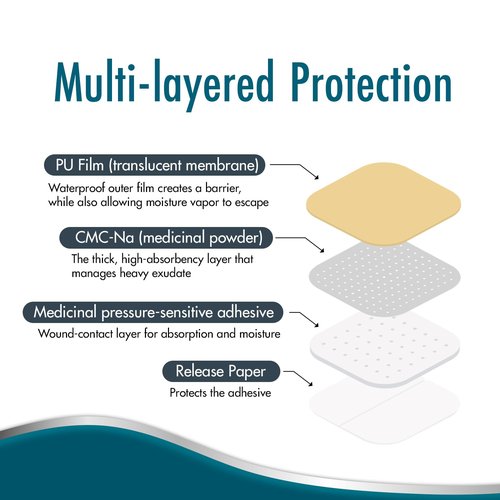 Dynarex Dürma+ DynaDerm™ Hydrocolloid Dressing - Sterile Bordered Wound Patch - Water-Resistant - Flexible Protection - Thin - 2" x 2" - 20 per Box
