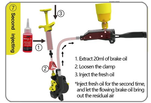 CYCEARTH Bicycle Hydraulic Disc Brake Bleed Tool for SRAM AVID Formula with 60ml DOT Oil Fluid
