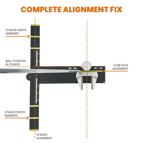 Dial In Golf Putting Alignment System – Master Alignment, Start Line & Impact | Eye, Stance & Putter Face Calibration | Compact Golf Aid w/High-Vis Sight Line String