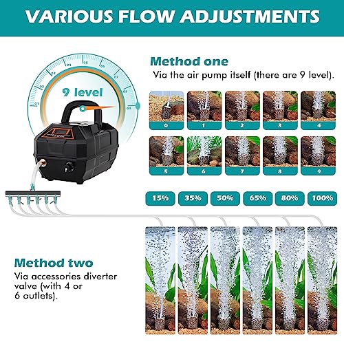 Hygger Rechargeable Aquarium Pond Air Pump 238GPH Quiet Adjustable Flow with Hose & Check Valve