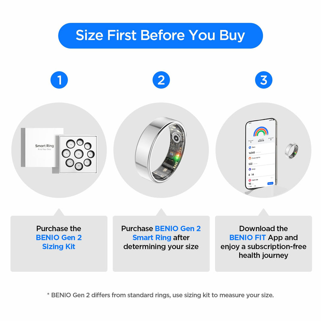 BENIO Gen 2 Smart Ring for Women & Men, Heart Rate,Fitness Tracker with Sleep，Step/Sleep/Blood Oxygen/Heart Rate Tracker, 5ATM Waterproof for iOS and Android,No Subscription,Sizing Kit