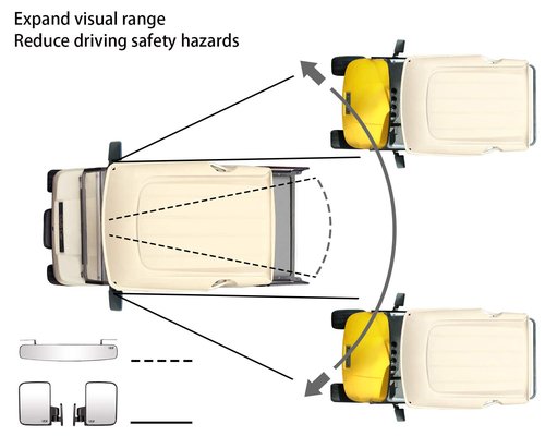 Universal Golf Cart Wide Angle Convex Rear View & Folding Side Mirror Kit, Compatible with Club Car, EZGO, Yamaha Models