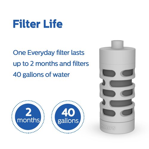 PHILIPS Activated Carbon Water Bottle Filter Replacement AWP285/37, Water Filter for Philips Water Bottle AWP2771 / AWP2772 / AWP2731 / AWP2732 Series, 3 Filters Lasts 6 Months or 120 Gallons,BPA-Free