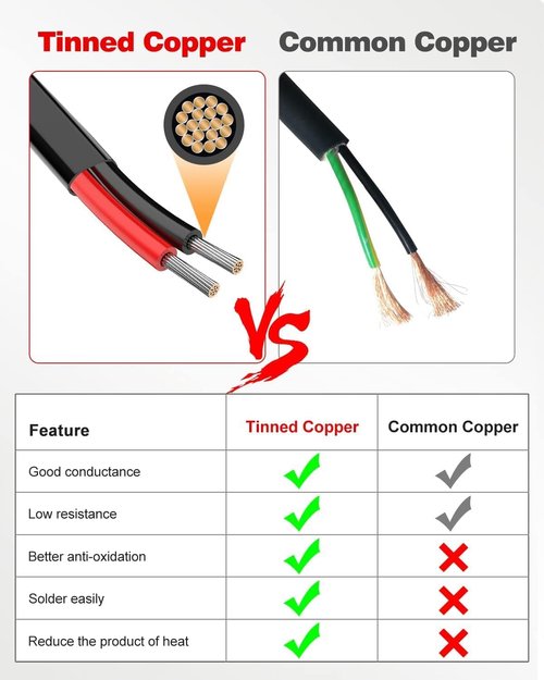NAOEVO 10 AWG Stranded Electrical Wire - Flexible 12V Tinned Copper Cable | 30FT Length for Automotive & Marine Use