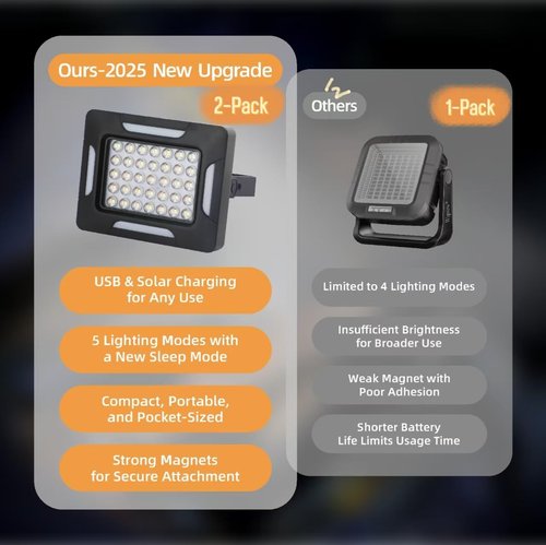 Yokiman Solar Portable Camping Lights with Strong Magnets, dimmable, Solar Rechargable Camping Lantern, IP67 Waterproof, 5 Light Modes Portable Flood Light, Work Lights for Indoor Outdoor