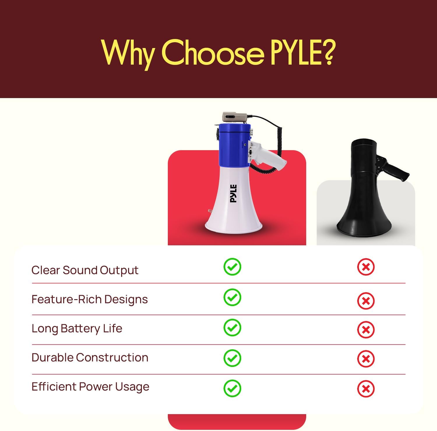 Pyle 50W Portable Megaphone - Adjustable Volume Up to 1700 Yards | Aux Input & USB Playback