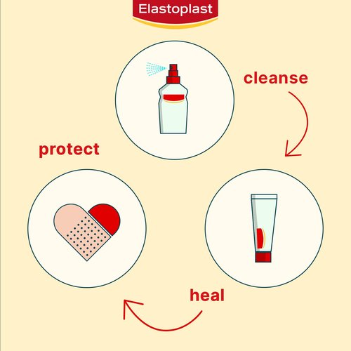 ELASTOPLAST Fabric and Plastic Adhesive Bandages Variety Pack (80 Strips), Flexible & Water-Resistant Bandage with All-Around Adhesion, Ideal for First Aid Kit (Imported from Canada)