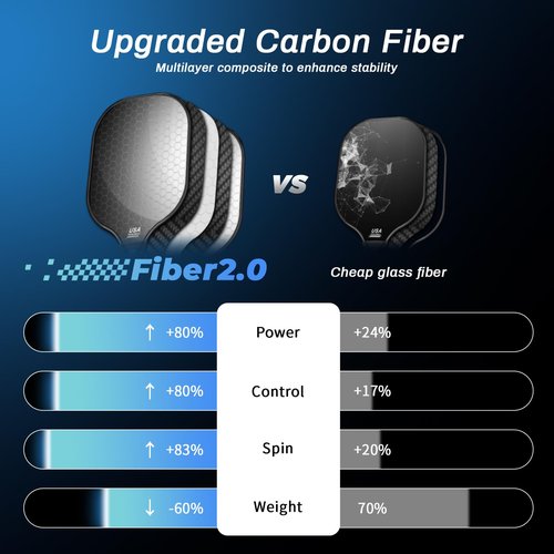 Jobunai 99.9% T300 Carbon Fiber Pickleball Paddles 2 Pack Lightweight Pickle Ball Paddle Indoor Outdoor Game Equipment Gear Beginners Intermediate Pro Sport Accessories Gift Ideas for Adults