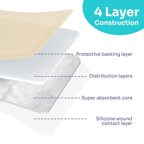 Conkote 10 Pack Silicone Super Absorbent Dressings for Wound Care, FSA or HSA Gentle Adhesive Bandages 5" X 5" Large High Absorbency Waterproof Bandages
