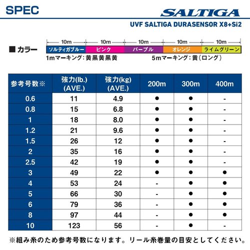 DAIWA PE Line UVF Soltiga Dura Sensor X8+ Si2 No. 1.2 102 ft (300 m), Multicolor