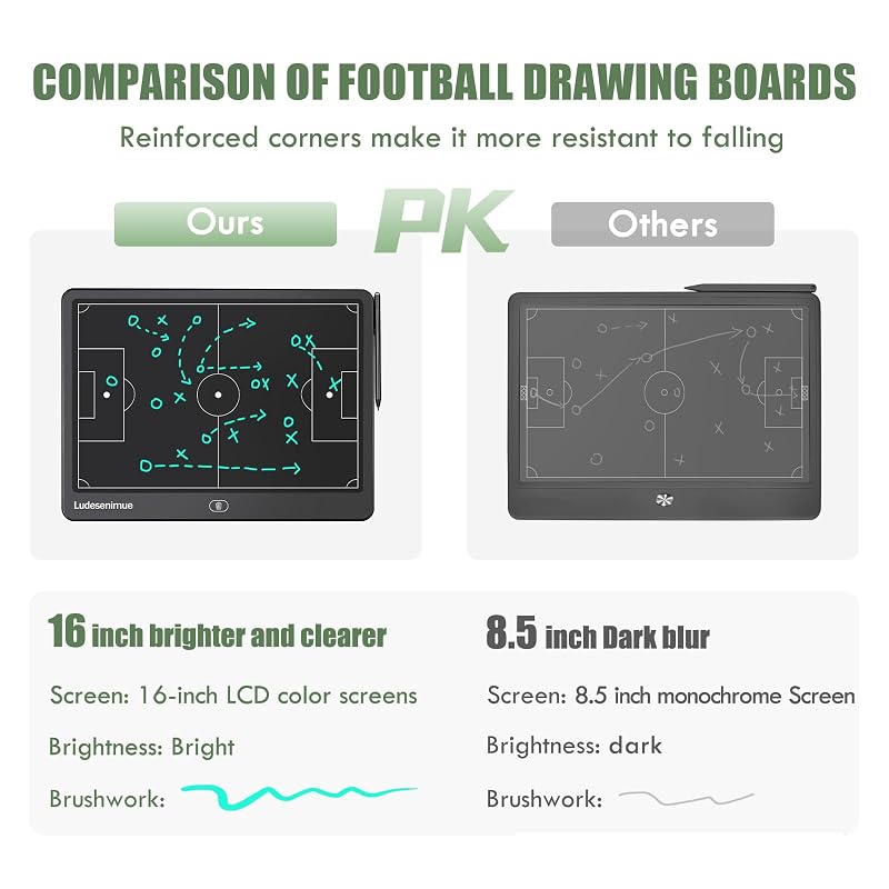16 Inch LCD Soccer Coaching Board - Electronic Tactics Whiteboard with 9" x 12" Variation