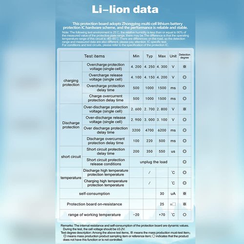 Bisida 13S BMS 48V 30A Li-ion PCB Protection Board with Balance Wire and NTC, Ten Functional protections, Split Ports, for Lithium-ion Battery Pack (13S 48V 30A)