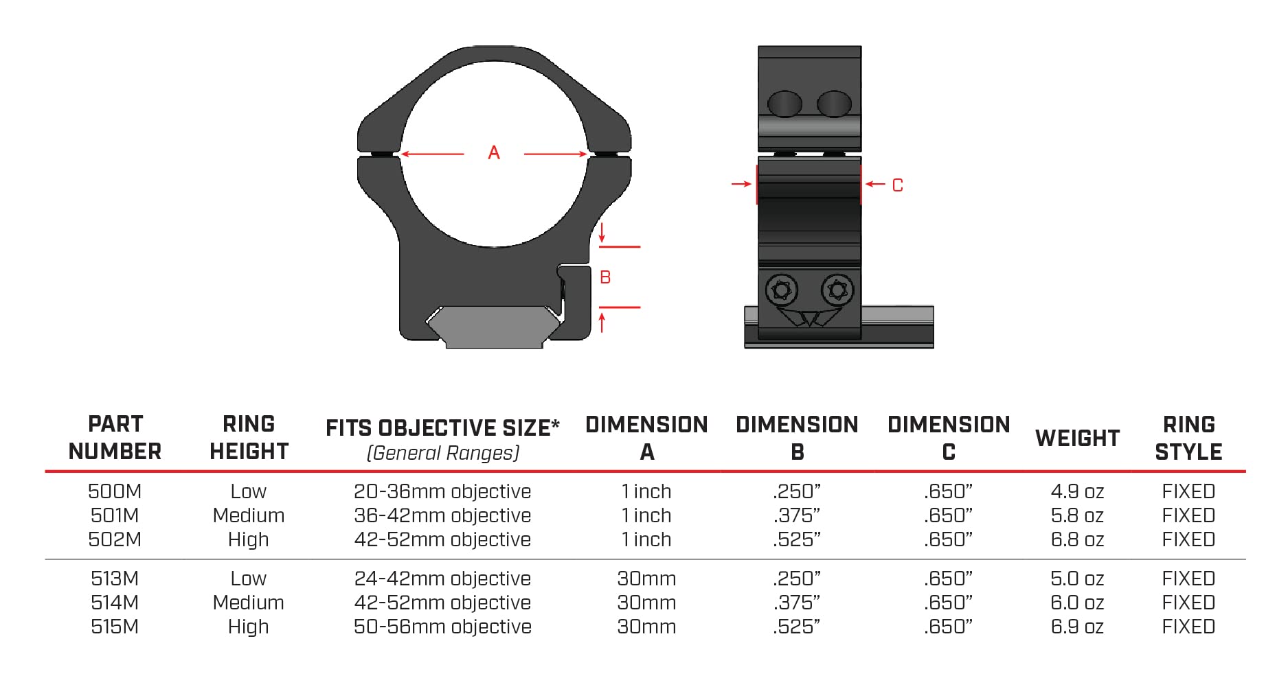 WARNE Scope Mounts Maxima Horizontal, 1 Inch, PA, Optic Rings, Low, Matte Black