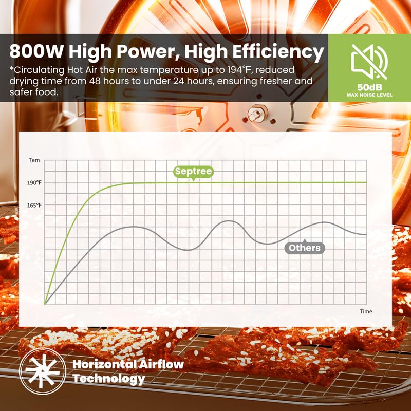 Black Knight Food Dehydrator with 8 Stainless Steel Trays, 24H Timer & Digital Temperature Control