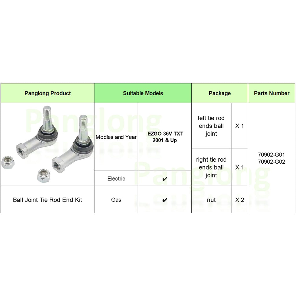 Panglong EZGO Tie Rod Ends, EZGO TXT Ball Joint Tie Rod End Kit-2PCS, for 2001-UP 36V EZGO TXT Golf Carts, Include Driver and Passenger Side, OEM Reference #70902-G01, 70902-G02