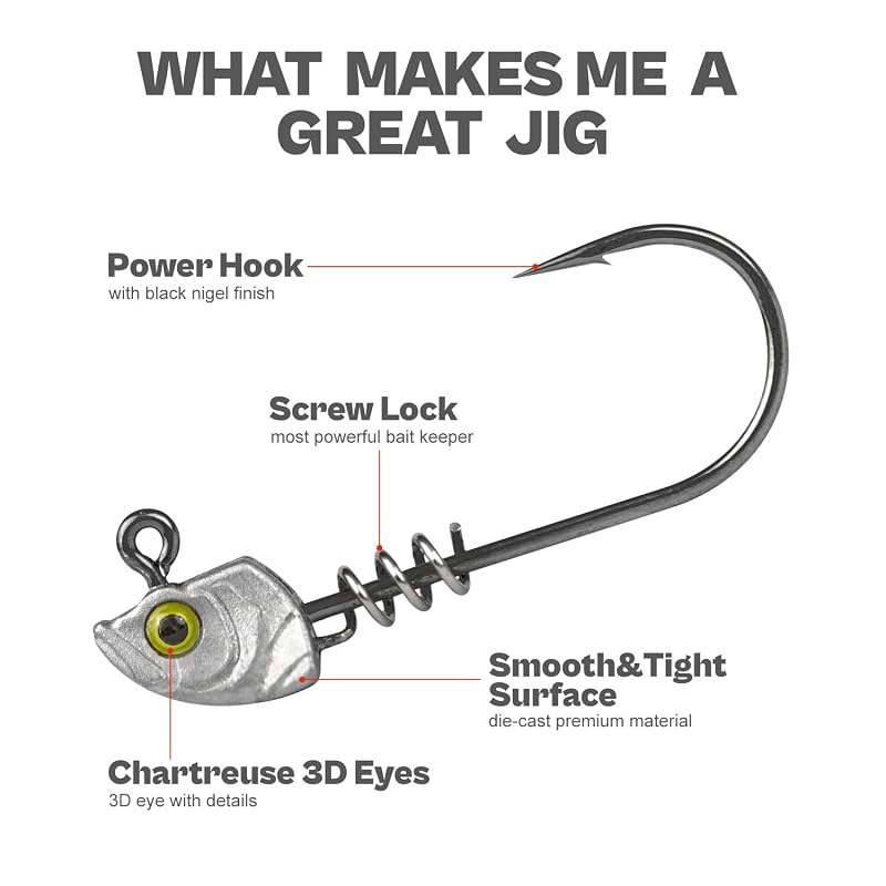 15-Pack Screw Lock Swimbait Jig Heads with 3D Chartreuse Eyes – 1/8 3/16 1/4 3/8 1/2 oz, 3/0 & 4/0 Hooks | Variation: Raw-15pcs+Assorted