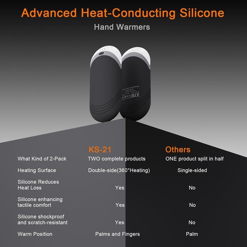 Karecel Rechargeable Hand Warmers - 6000mAh Double-Sided Heat | Portable & Slim Design for Men & Women