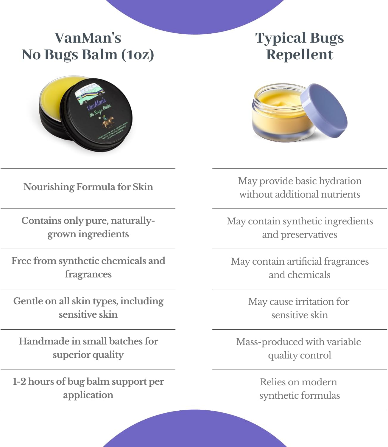 Vanman's Bug Balm - Natural Bug Repellent with Grass-Fed Beef Tallow & Essential Oils - 1 oz