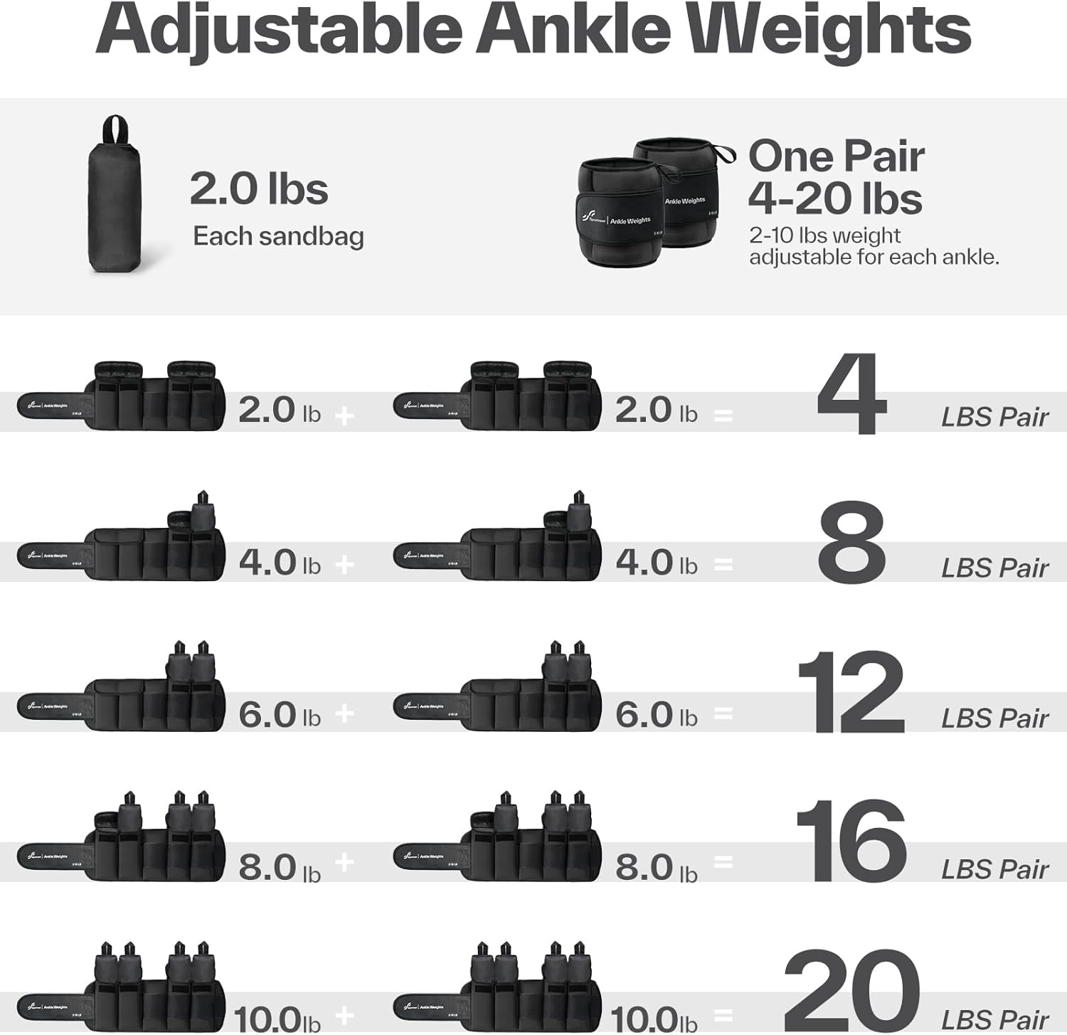Sportneer Adjustable Ankle Weights - 20lbs/Pair for Yoga, Running, Gym & Physical Therapy