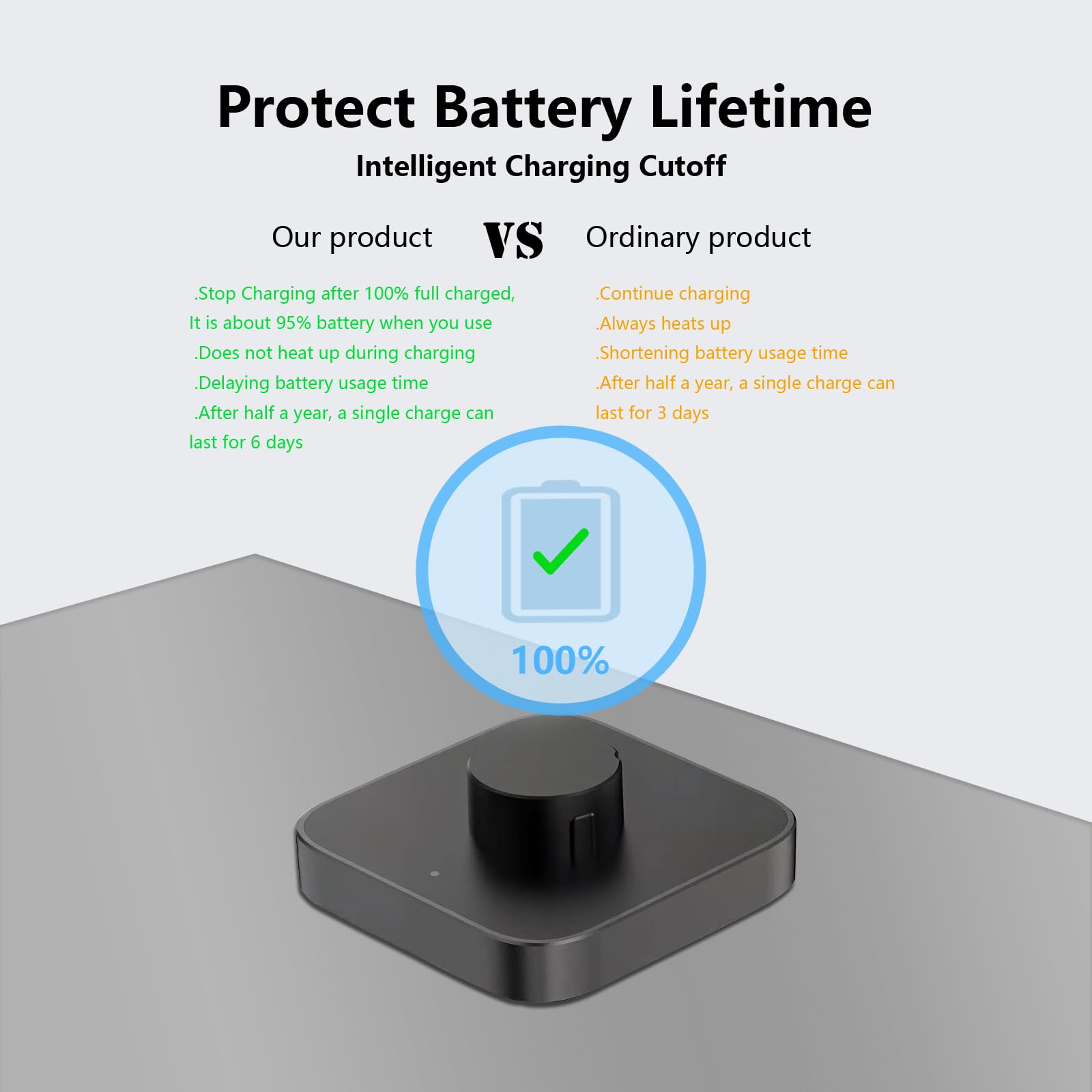 Underhub Compatible with Oura Ring Gen 4 (Size 10) Charger Fast Charging Dock with Infrared Sensing,Auto Stop Protection, Indicator, Non-Slip Base, Charger for Smart Ring Includes 59 Inch USB-C Cable
