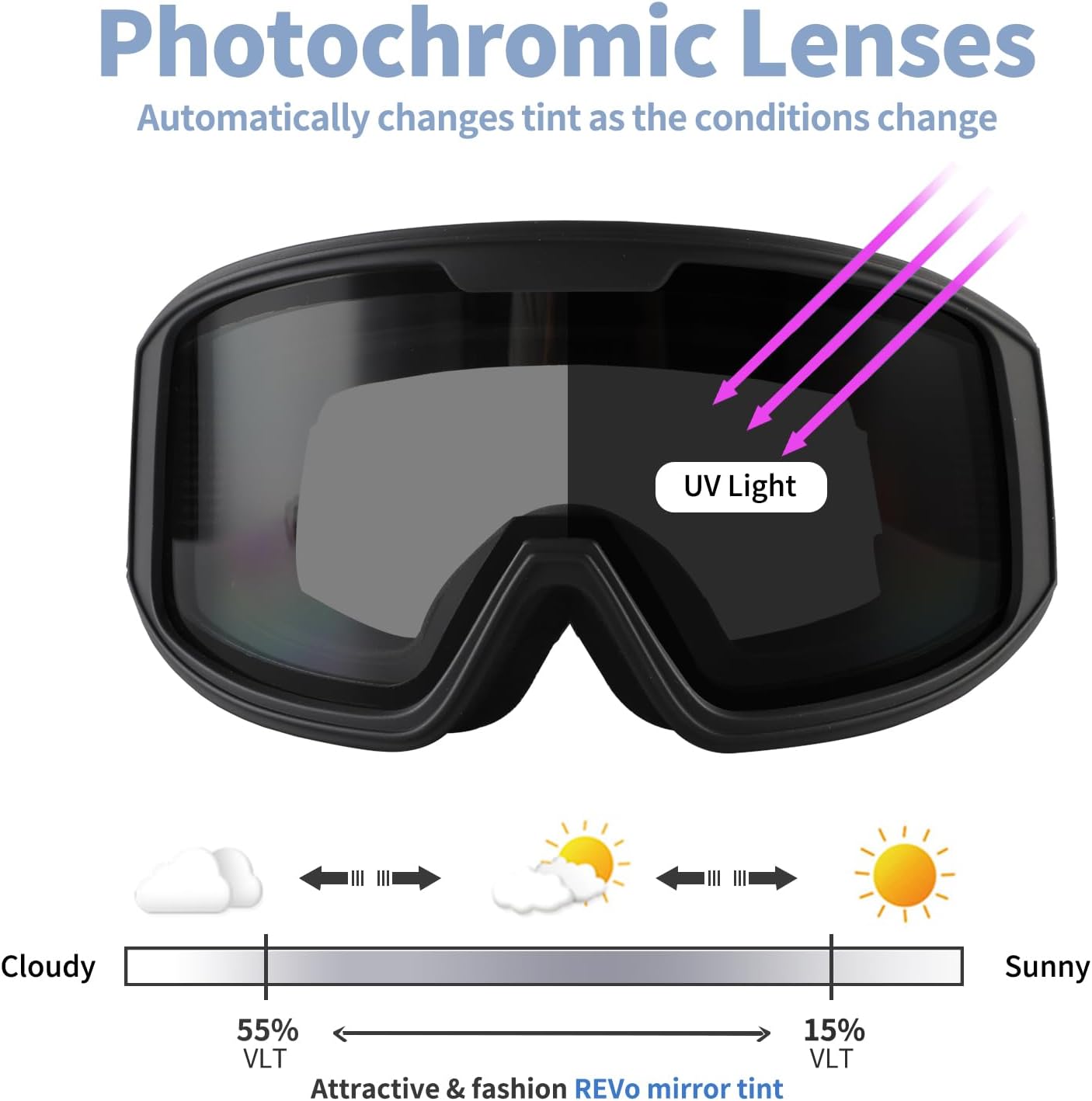 Ukoly Ski/Snowboard Goggles - HD Anti-Fog Lens, UV400 Protection, OTG Design for Men & Women