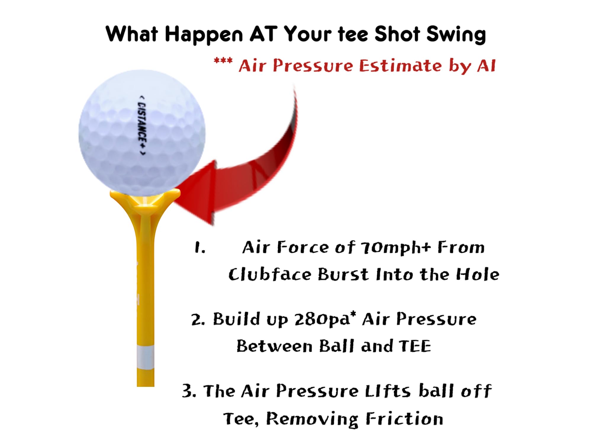 The First and Only Golf Tee that Utilizes Airflow from Your Clubhead for Long Distance and Less Spin | Built to Last | USGA Approved & Patented in USA -Yellow (10pieces-Yellow, 3.25")