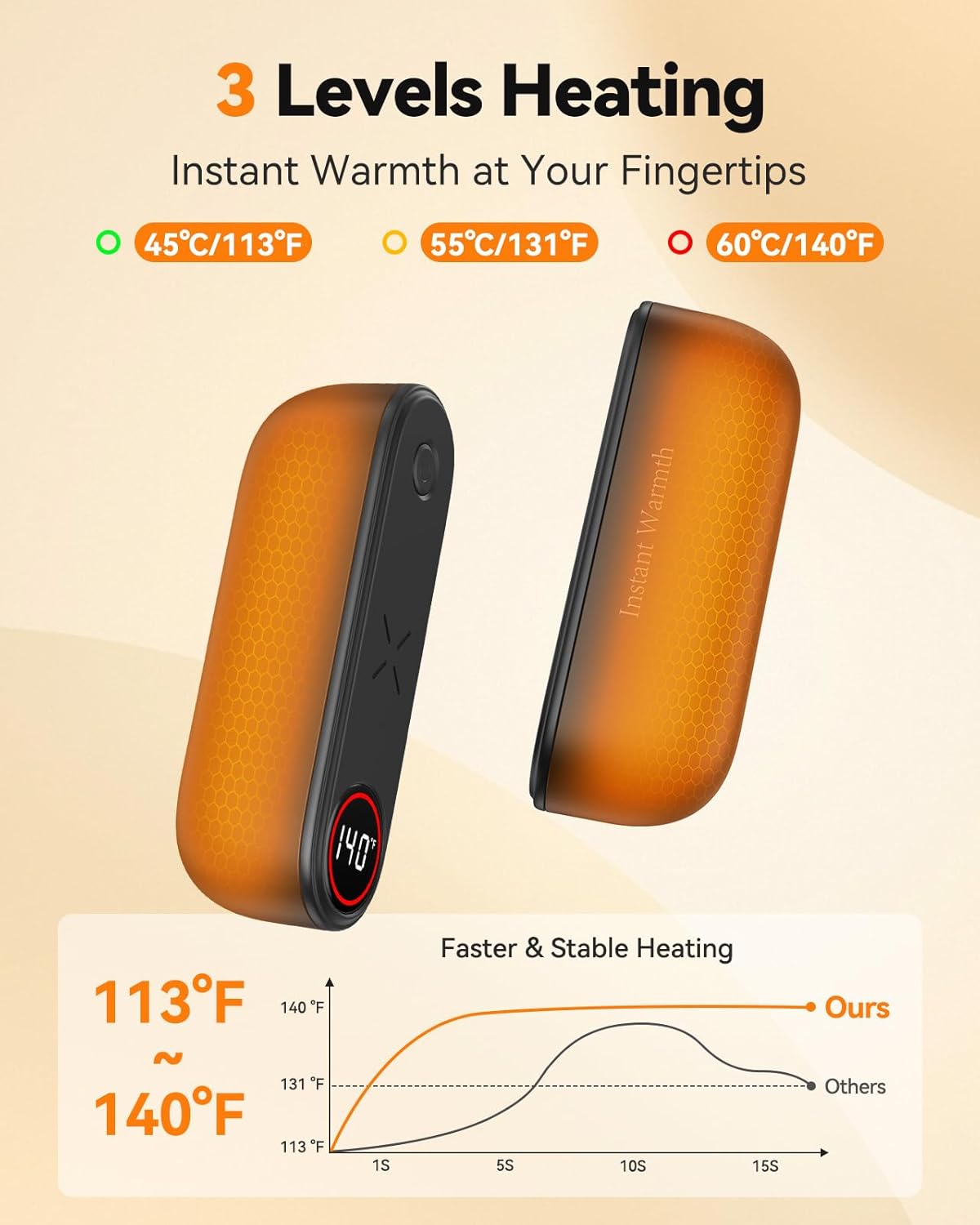 Rechargeable 2-in-1 Hand Warmers by [Brand Name] - 8000mAh USB-C, 3 Heat Levels Up to 140°F | Portable Quick Heating Gift