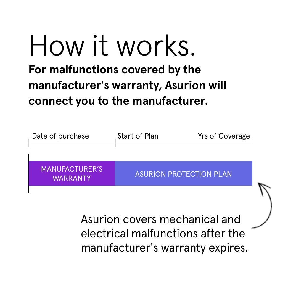 ASURION 2 Year Lawn & Garden Extended Protection Plan ($30 - $39.99)