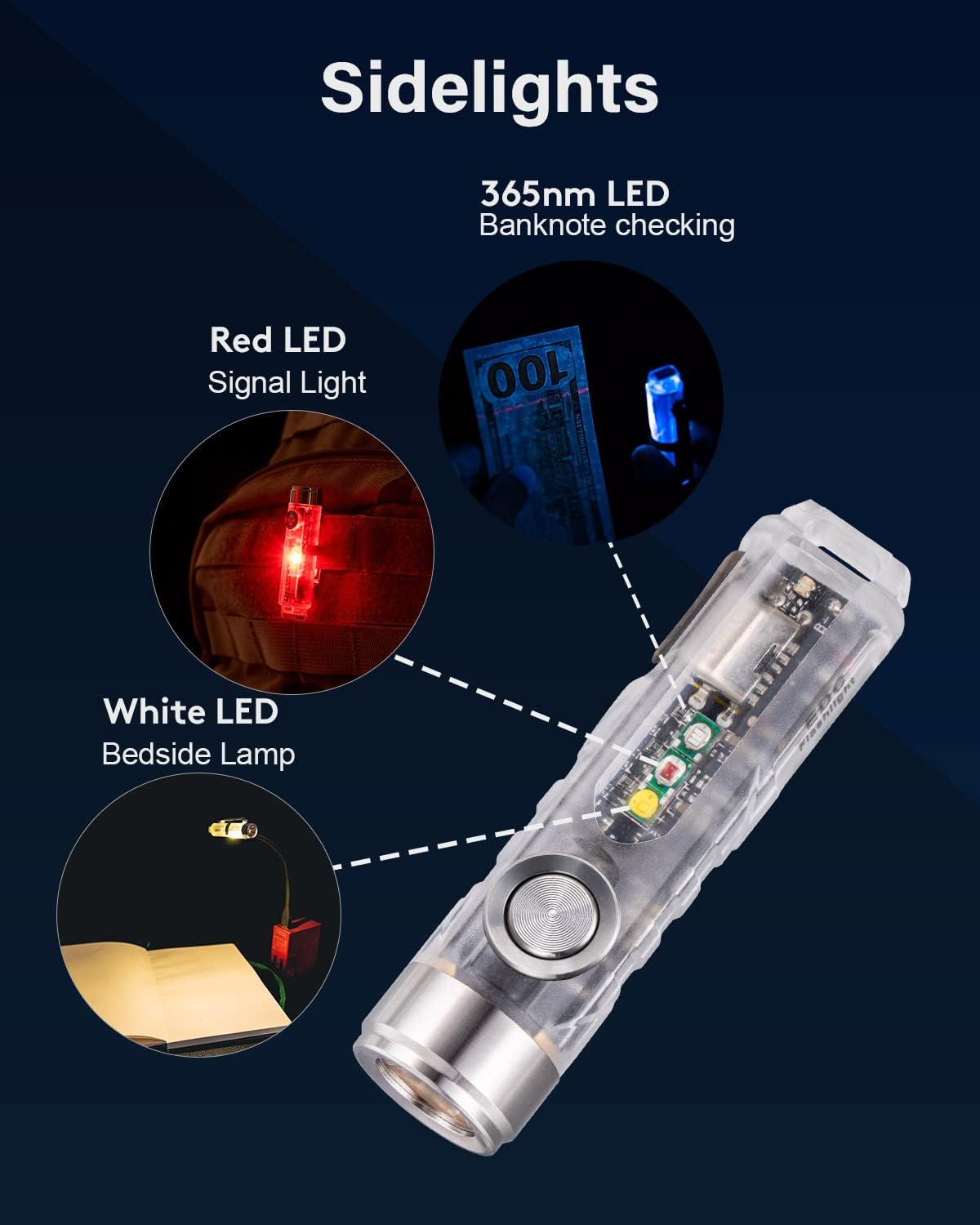 RovyVon A8 4th Gen Rechargeable EDC Flashlight USB C, 650 Lumens Bright Small Keychain Flashlights High Lumens Mini Flashlight, 365nmU/Red/White Sidelight, Magnetic Clip and Tail Base