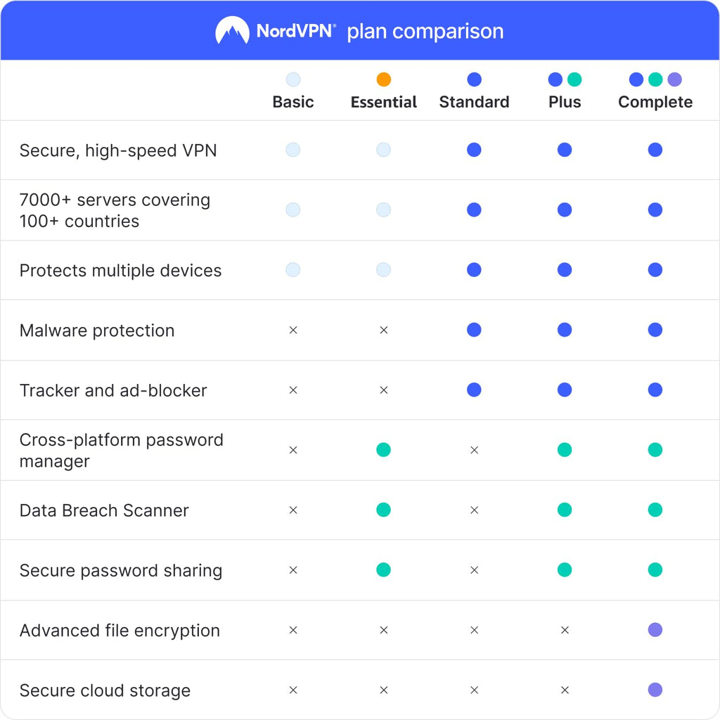 NordVPN Basic, 10 Devices, 1-Year, Premium VPN Software, Digital Code