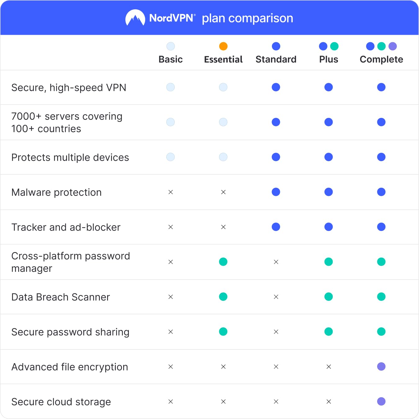NordVPN Basic, 10 Devices, 1-Year, Premium VPN Software, Digital Code